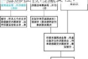 车辆年检时需要准备哪些材料？这种准备对年检流程有何重要性？