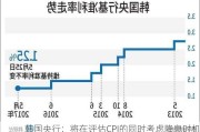 韩国央行：将在评估CPI的同时考虑降息时机