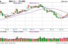 午评：欧线跌超8% 焦炭跌超3%