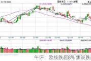 午评：欧线跌超8% 焦炭跌超3%