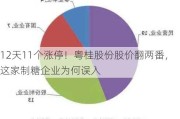 12天11个涨停！粤桂股份股价翻两番，这家制糖企业为何误入