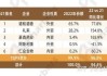 美制药公司股价暴涨三成：其减肥药有望提早杀入市场 且药效更强