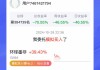 环球墨非盘中异动 下午盘急速拉升6.13%