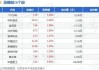 振华科技：预计2024年上半年净利润为4亿元~4.5亿元，同比下降70.59%~73.86%