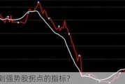 如何找到强势股拐点的指标？