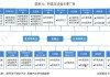 电网建设提速 设备产业链景气度高