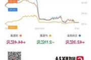 鸿蒙概念股震荡走强 多股涨逾3%