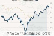 太平鸟(603877.SH)授出1843.10万份股票期权及335.31万股限制性股票