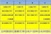 如何跟踪和理解汇率变化？这种变化对国际贸易有何影响？