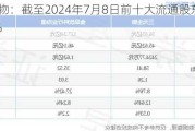 三元生物：截至2024年7月8日前十大流通股东持股占比53.05%