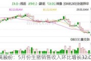 华统股份：5月份生猪销售收入环比增长32.06%