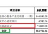 锡华科技实控人胞妹突击入股自抬身价？9个月估值激增45亿元欲上市募资20亿 “清仓式分红”踩最新监管红线