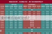 二手房买卖价格应如何定价？