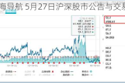 股海导航 5月27日沪深股市公告与交易提示