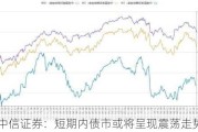 中信证券：短期内债市或将呈现震荡走势