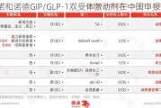 诺和诺德GIP/GLP-1双受体激动剂在中国申报临床