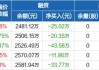 天益医疗(301097.SZ)：拟推234.3万股限制性股票激励计划