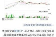 二连板*ST鹏博：公司基本面未发生重大变化