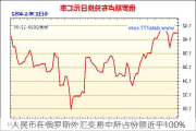 人民币在俄罗斯外汇交易中所占份额近乎100%