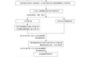 物业费的收取标准和流程是什么？