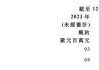 复星国际(00656)股价飙升8.22%至4.74港元，出售HAL股份获6.703亿欧元，内部回报率达14%