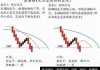 期货买卖点怎么把握