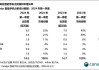 肯尼亚央行：基准利率下调至 12.75%  8 月 6 日