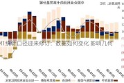 M1统计口径迎来修订：数据如何变化 影响几何