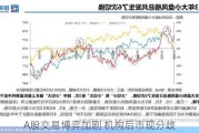 A股交易博弈加剧 机构后市现分歧