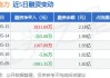 明星电力涨停：机构与“方新侠”领衔净买入2.58亿元