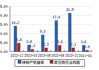 万胜智能：公司目前生产经营稳定，在手订单良好