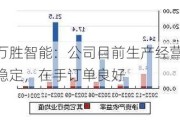 万胜智能：公司目前生产经营稳定，在手订单良好