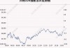 日经225指数收盘跌0.22%