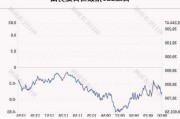 日经225指数收盘跌0.22%