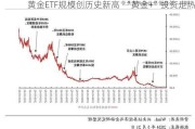 黄金ETF规模创历史新高  “黄金+”投资走热