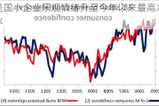 美国小企业乐观情绪升至今年以来最高水平