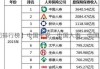 中国人保、中国人寿、中国太平、中国信保、新华保险、中国平安、泰康保险率先表态