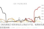 【每日期货】利好消化后上涨动力不足，短期高位震荡思路对待