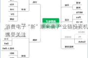 消费电子“新”潮来袭 产业链投资机遇受关注