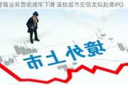 零售业务营收逐年下滑 连锁超市宏信龙拟赴港IPO