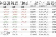 富荣基金投研管理“换血” 部分产品回撤超40%