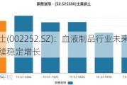 上海莱士(002252.SZ)：血液制品行业未来仍有望保持持续稳定增长