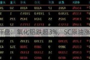 期市开盘：氧化铝跌超3%，SC原油涨近2%