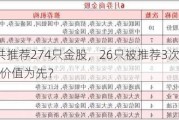 6月券商共推荐274只金股，26只被推荐3次以上！震荡市里价值为先？