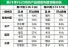 光大期货农产品类日报6.14：鸡蛋现货价格将季节性反弹 中长期维持逢低做多思路