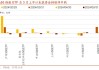 招商证券：预计A股7月逐渐筑底并展开反弹 继续关注高ROE高FCF质量龙头等