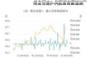 甘化科工：回购股份403万股