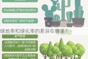 绿地率和绿化率的差异在哪里？