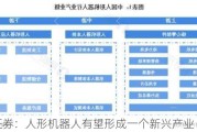 万联证券：人形机器人有望形成一个新兴产业