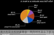 澳大利亚***财富基金：转向对冲基金平衡投资组合风险